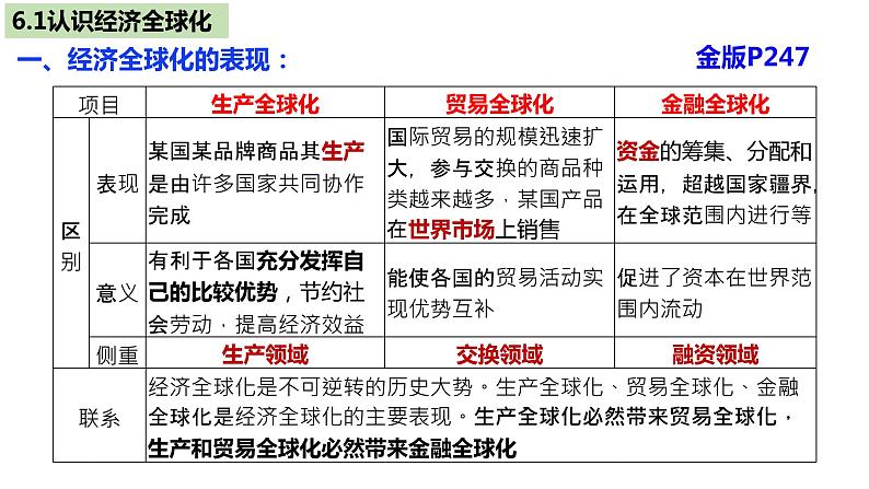 第三单元 经济全球化 复习课件-2024届高三政治一轮复习统编版选择性必修一当代国际政治与经济第5页