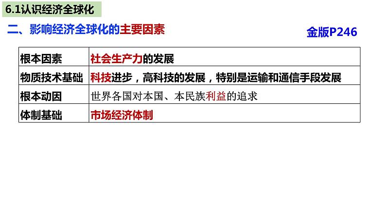 第三单元 经济全球化 复习课件-2024届高三政治一轮复习统编版选择性必修一当代国际政治与经济第6页