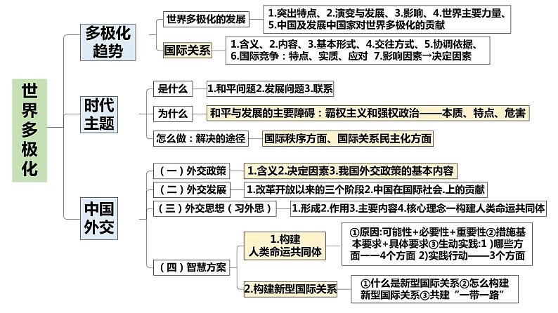 第二单元 世界多极化课件-2024届高三政治一轮复习统编版选择性必修一当代国际政治与经济第2页