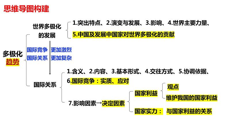 第二单元 世界多极化课件-2024届高三政治一轮复习统编版选择性必修一当代国际政治与经济第4页