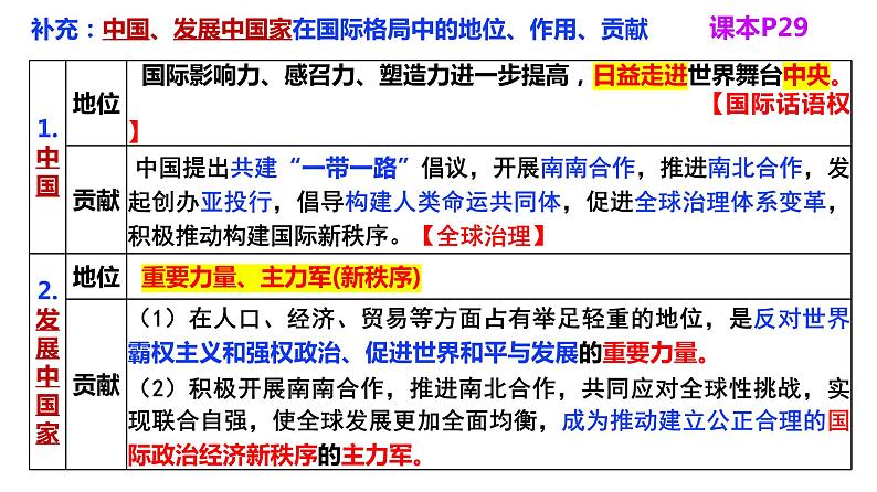 第二单元 世界多极化课件-2024届高三政治一轮复习统编版选择性必修一当代国际政治与经济第6页