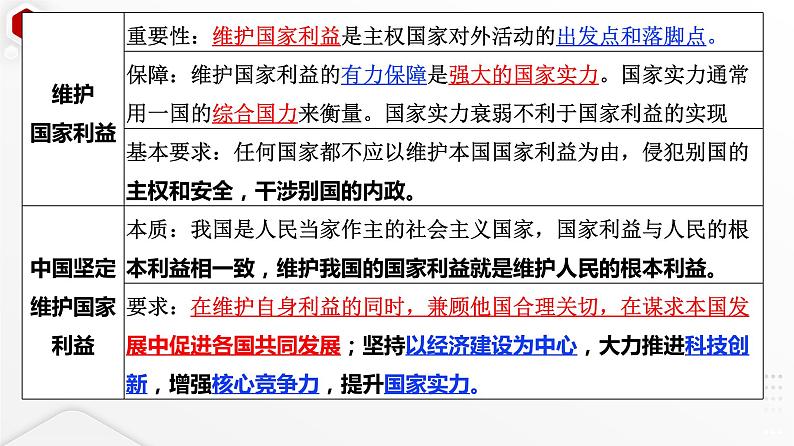 第二单元 世界多极化课件-2024届高三政治一轮复习统编版选择性必修一当代国际政治与经济第8页