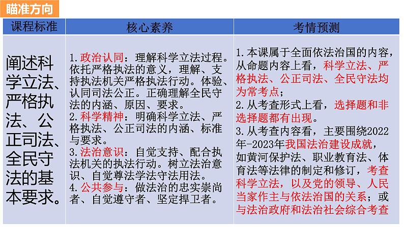 第九课 全面推进依法治国的基本要求 课件-2024届高考政治一轮复习统编版必修三政治与法治第4页