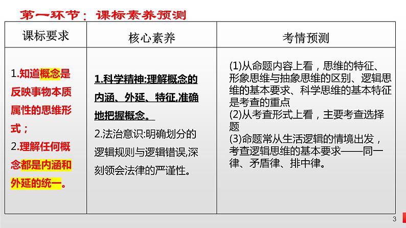 第四课 准确把握概念课件-2024届高考政治一轮复习统编版选择性必修三逻辑与思维第3页