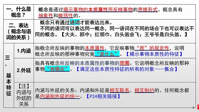 第四课 准确把握概念课件-2024届高考政治一轮复习统编版选择性必修三逻辑与思维第4页