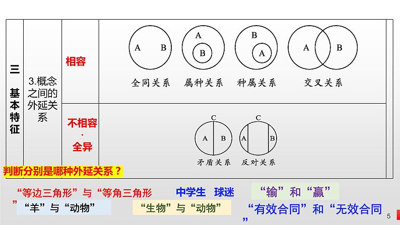 第四课 准确把握概念课件-2024届高考政治一轮复习统编版选择性必修三逻辑与思维第5页