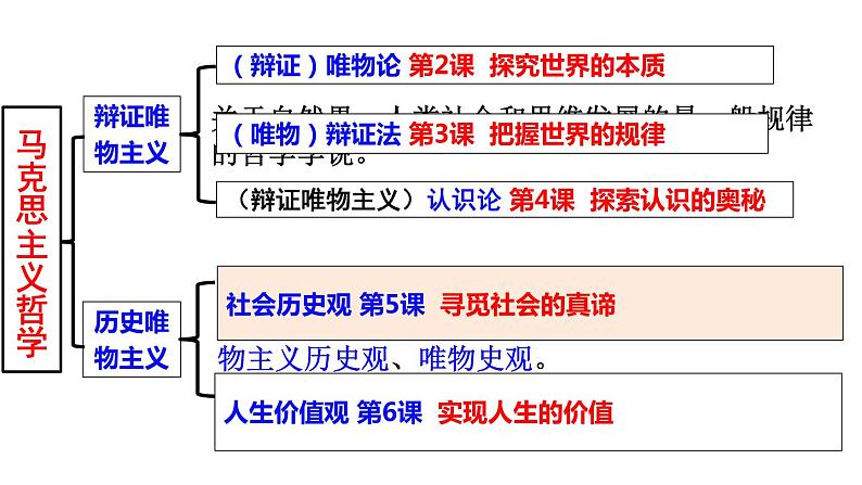 第五课 寻觅社会的真谛 课件-2024届高考政治一轮复习统编版必修四哲学与文化 -01