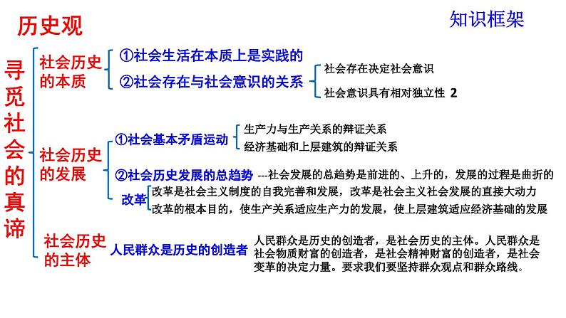 第五课 寻觅社会的真谛 课件-2024届高考政治一轮复习统编版必修四哲学与文化 -02