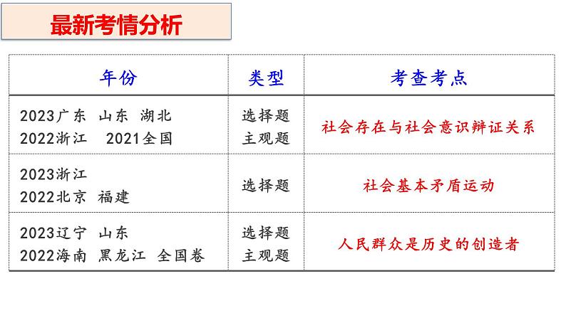 第五课 寻觅社会的真谛 课件-2024届高考政治一轮复习统编版必修四哲学与文化 -03