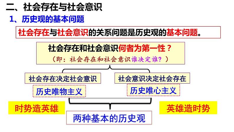 第五课 寻觅社会的真谛 课件-2024届高考政治一轮复习统编版必修四哲学与文化 -08