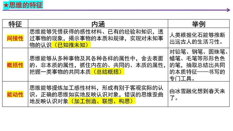 第一课  走进思维世界 课件-2024届高考政治一轮复习统编版选择性必修三逻辑与思维第5页