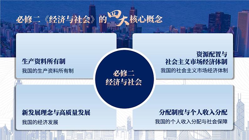 1.1公有制为主体 多种所有制经济共同发展课件-2024届高三政治一轮复习统编版必修二经济与社会02