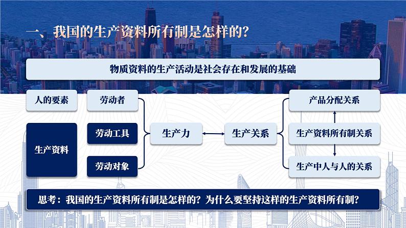 1.1公有制为主体 多种所有制经济共同发展课件-2024届高三政治一轮复习统编版必修二经济与社会04