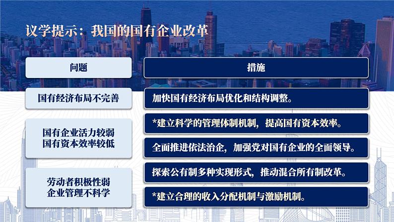 1.2 坚持“两个毫不动摇” 课件-2024届高考政治一轮复习统编版必修二经济与社会第7页