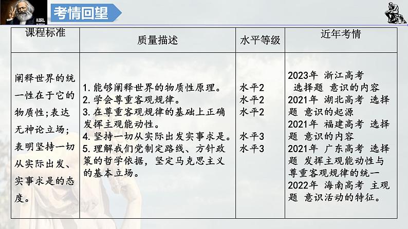 第二课 探究世界的本质 课件-2024届高考政治一轮复习统编版必修四哲学与文化02