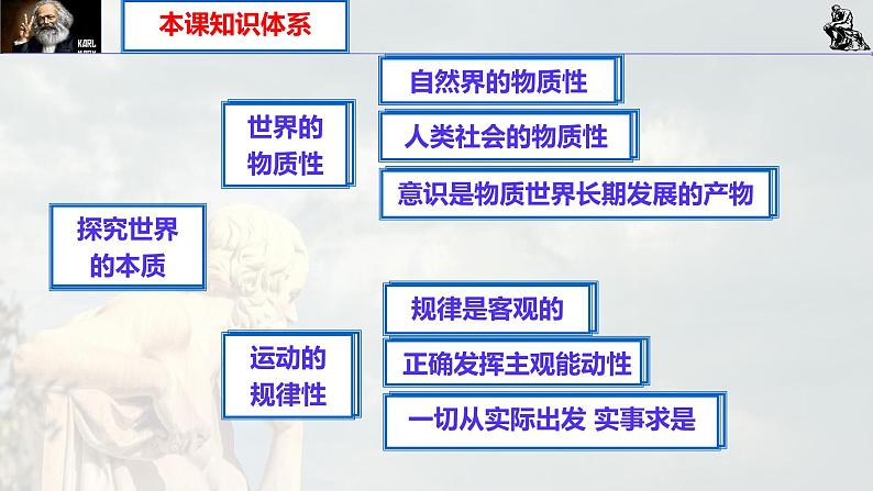 第二课 探究世界的本质 课件-2024届高考政治一轮复习统编版必修四哲学与文化03