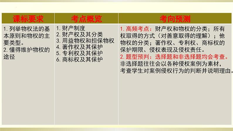 第二课 依法有效保护财产权复习课件-2024届高考政治一轮复习统编版选择性必修二法律与生活03