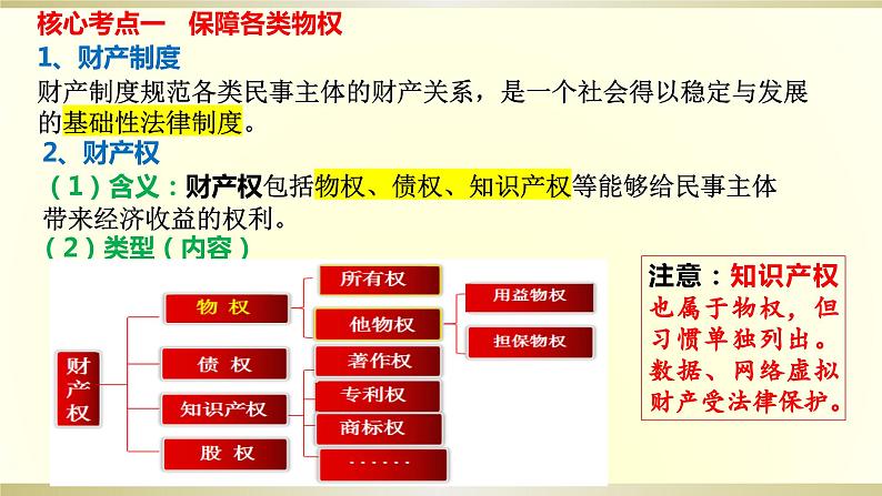 第二课 依法有效保护财产权复习课件-2024届高考政治一轮复习统编版选择性必修二法律与生活04