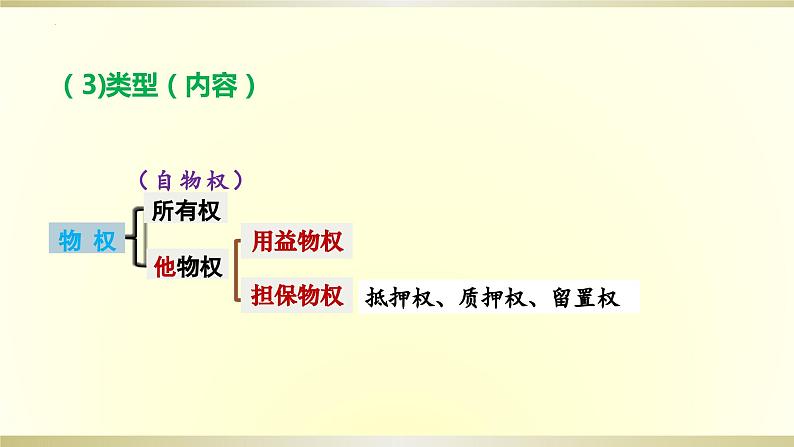 第二课 依法有效保护财产权复习课件-2024届高考政治一轮复习统编版选择性必修二法律与生活07