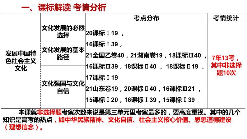 第九课 发展中国特色社会主义文化 课件-2024届高考政治一轮复习统编版必修四哲学与文化第4页