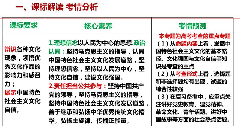 第九课 发展中国特色社会主义文化 课件-2024届高考政治一轮复习统编版必修四哲学与文化第5页