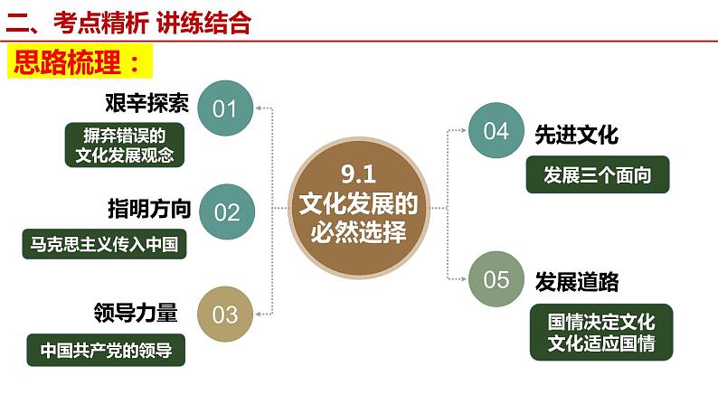 第九课 发展中国特色社会主义文化 课件-2024届高考政治一轮复习统编版必修四哲学与文化第8页