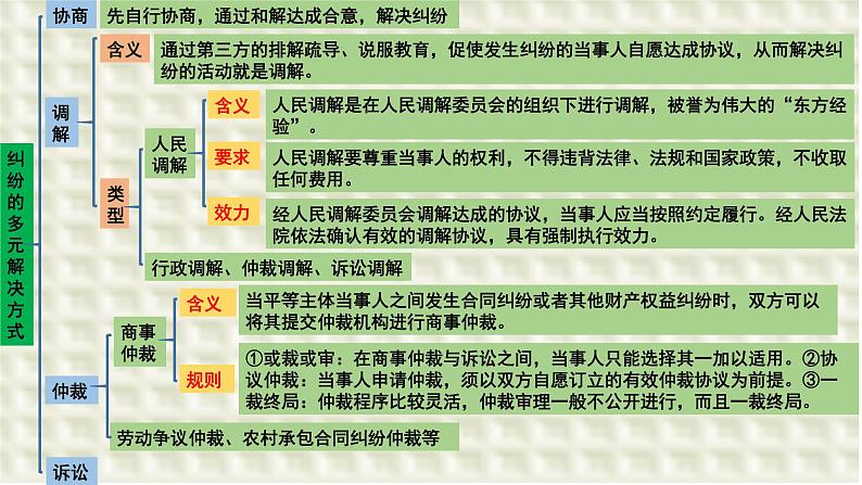 第九课 纠纷的多元解决方式 课件-2024届高考政治一轮复习统编版选择性必修二法律与生活02