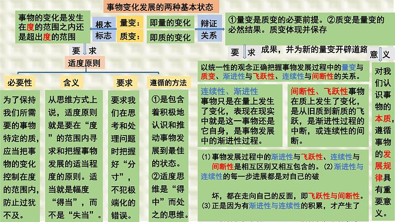 第九课 理解质量互变 课件 -2024届高考政治一轮复习统编版选择性必修三逻辑与思维02