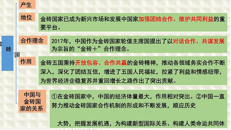 第九课 中国与国际组织 课件-2024届高考政治一轮复习统编版选择性必修一当代国际政治与经济05