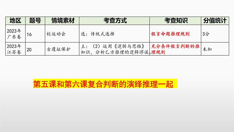 第六课 掌握演绎推理方法 课件-2024届高考政治一轮复习统编版选择性必修三逻辑与思维第5页