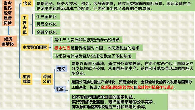 第六课 走进经济全球化  课件-2024届高考政治一轮复习统编版选择性必修一当代国际政治与经济第2页