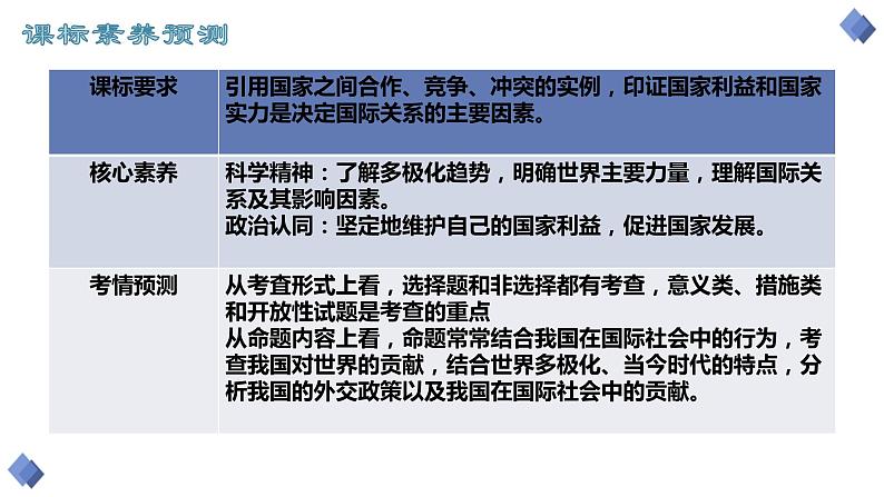 第三课 多极化趋势 课件-2024届高考政治一轮复习统编版选择性必修一当代国际政治与经济第2页