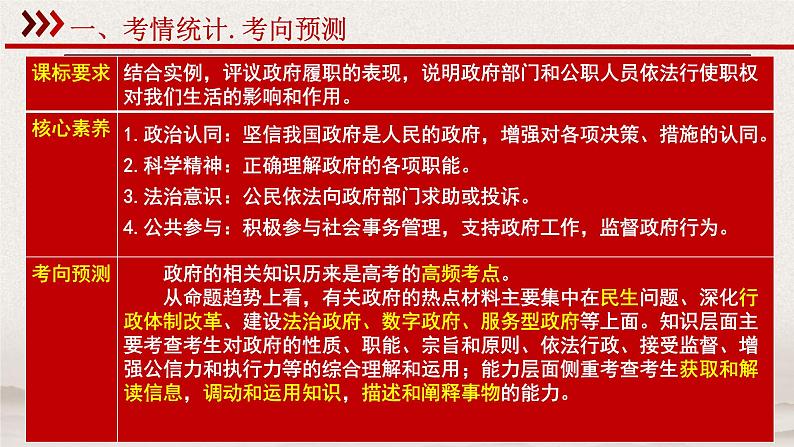 第三课 我国政府是人民的政府 课件-2024届高考政治一轮复习人教版必修二政治生活04