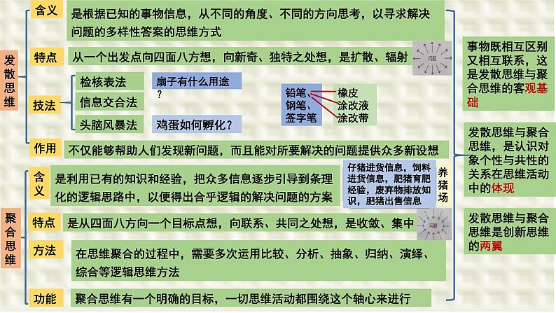 第十二课 创新思维要多路探索 课件-2024届高考政治一轮复习统编版选择性必修三逻辑与思维02