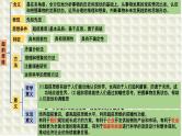 第十三课 创新思维要力求超前 课件-2024届高考政治一轮复习统编版选择性必修三逻辑与思维