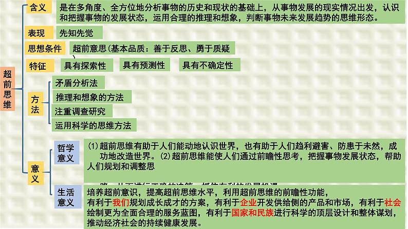 第十三课 创新思维要力求超前 课件-2024届高考政治一轮复习统编版选择性必修三逻辑与思维第2页