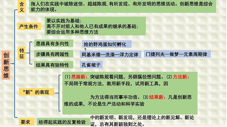 第十一课 创新思维要善于联想 课件-2024届高考政治一轮复习统编版选择性必修三逻辑与思维第2页