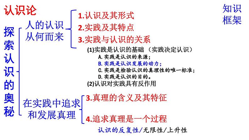 第四课 探索认识的奥秘 课件-2024届高考政治一轮复习统编版必修四哲学与文化第2页