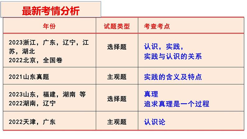 第四课 探索认识的奥秘 课件-2024届高考政治一轮复习统编版必修四哲学与文化第3页