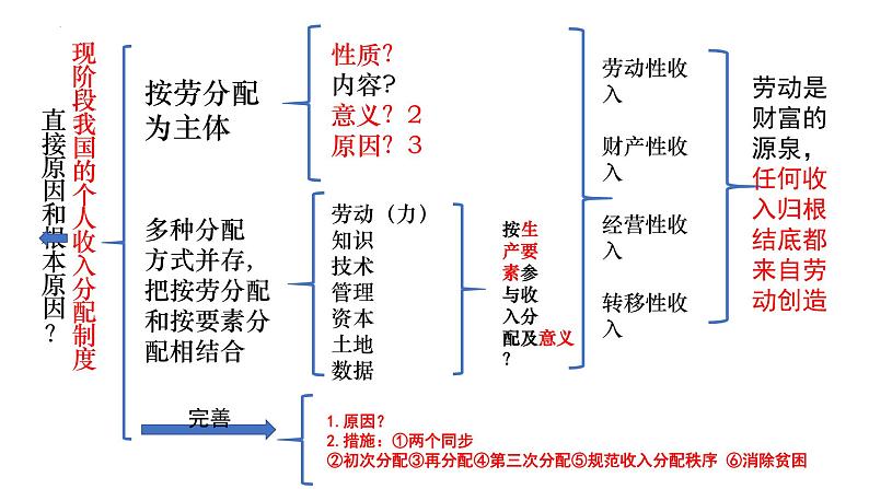 第四课 我国的个人收入分配与社会保障 课件-2024届高考政治一轮复习统编版必修二经济与社会第4页