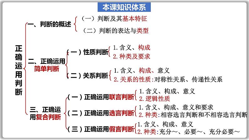 第五课 正确运用判断 课件-2024届高考政治一轮复习治统编版选择性必修三逻辑与思维第7页