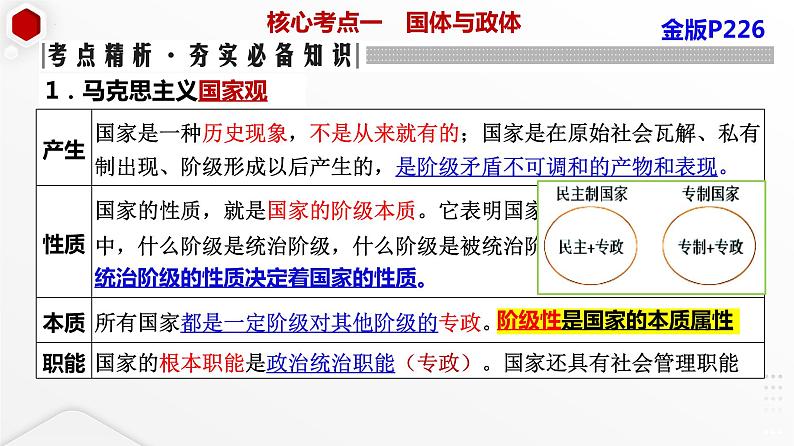 第一单元 各具特色的国家 课件-2024届高考政治一轮复习统编版选择性必修一当代国际政治与经济04