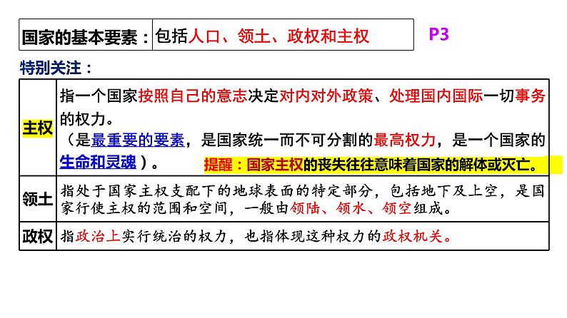 第一单元 各具特色的国家 课件-2024届高考政治一轮复习统编版选择性必修一当代国际政治与经济05