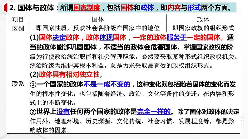 第一单元 各具特色的国家 课件-2024届高考政治一轮复习统编版选择性必修一当代国际政治与经济06