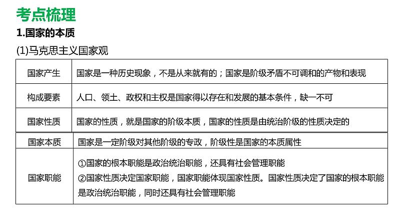 第一课 国体与政体课件-2023届高考政治一轮复习统编版选择性必修一当代国际政治与经济第7页