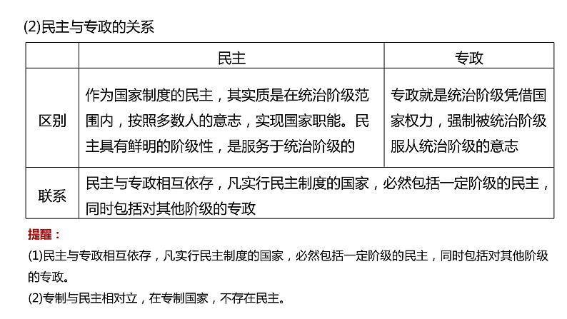 第一课 国体与政体课件-2023届高考政治一轮复习统编版选择性必修一当代国际政治与经济第8页