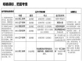 第一课 国体与政体课件-2024届高考政治一轮复习统编版选择性必修一当代国际政治与经济