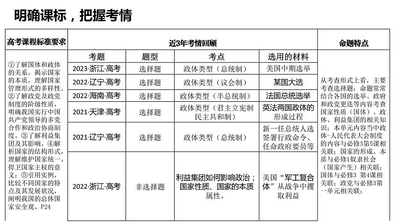 第一课 国体与政体课件-2024届高考政治一轮复习统编版选择性必修一当代国际政治与经济第3页