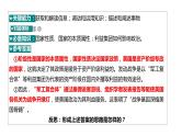 第一课 国体与政体课件-2024届高考政治一轮复习统编版选择性必修一当代国际政治与经济