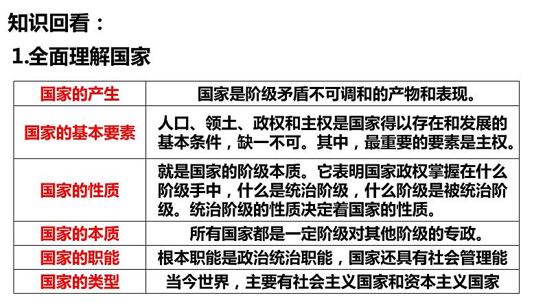 第一课 国体与政体课件-2024届高考政治一轮复习统编版选择性必修一当代国际政治与经济第6页